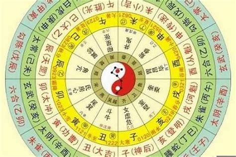 免費 四柱 八字算命|四柱八字排盤